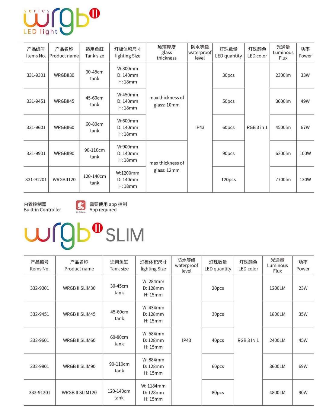 Chihiros WRGBII SLIM Series LED Light by ivenbetta