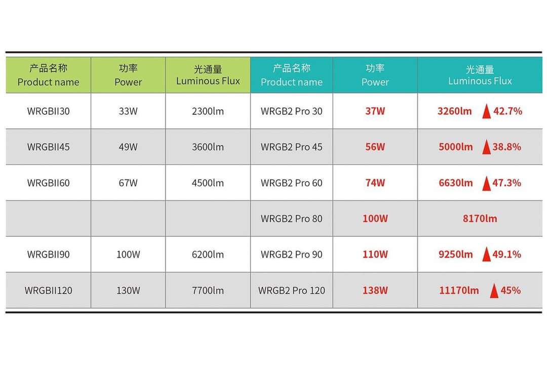Chihiros WRGBII PRO Series LED Light by ivenbetta