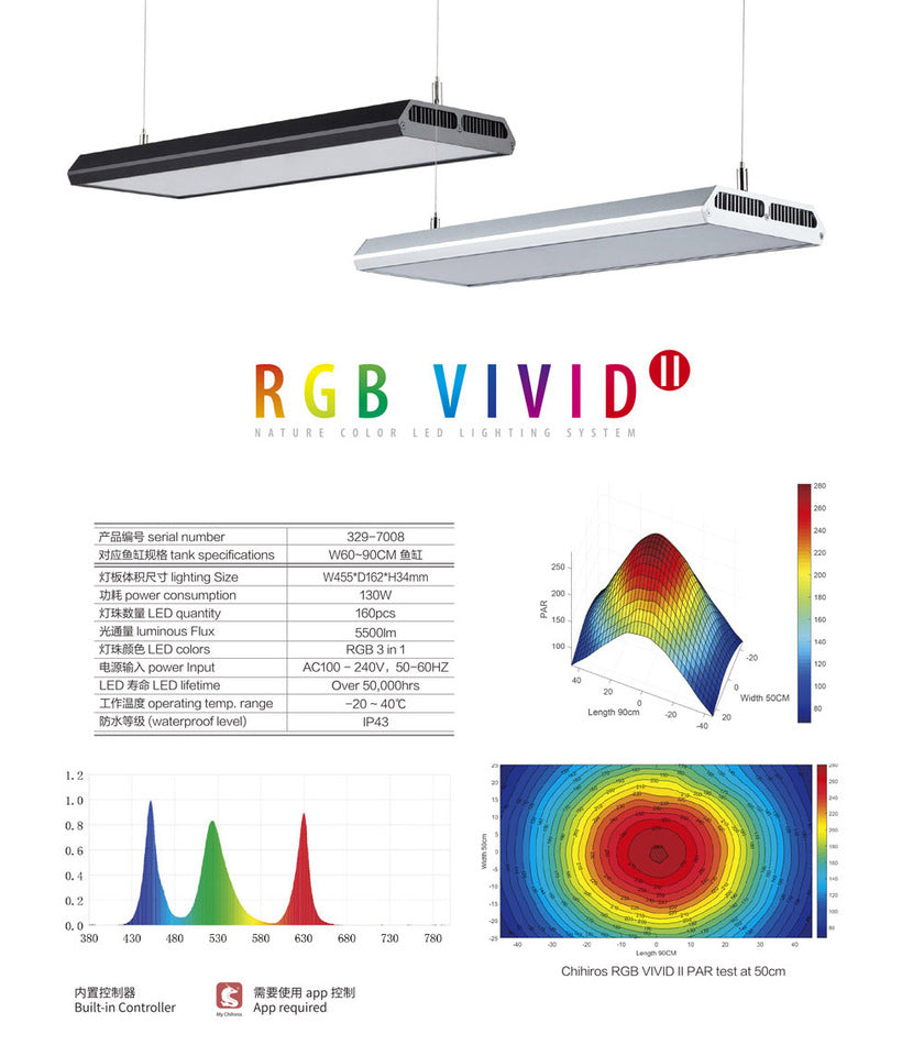 Chihiros RGB VIVIDII LED Light by ivenbetta