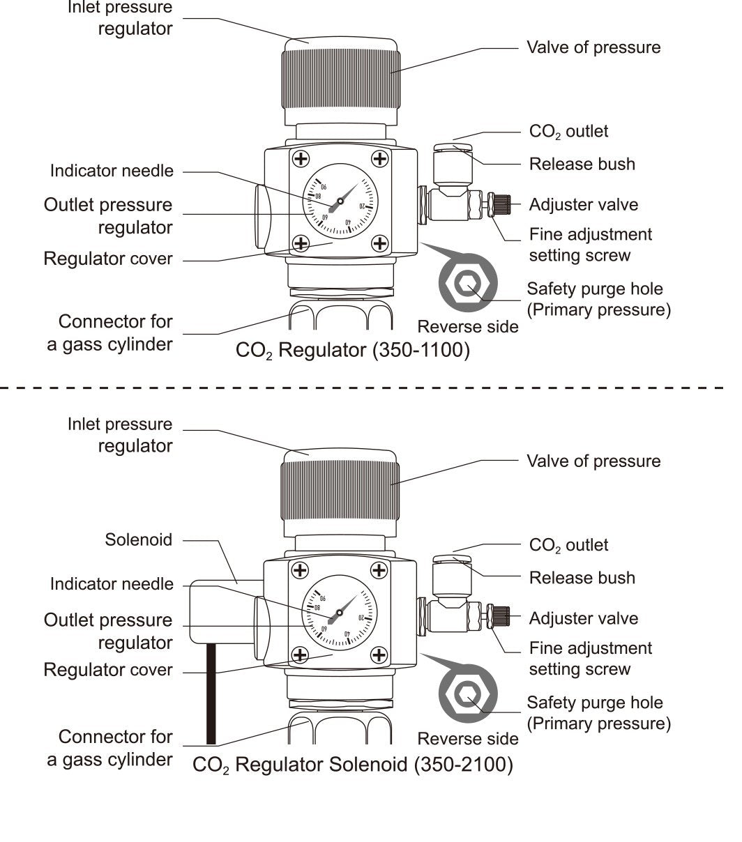 Chihiros CO2 Regulator Solenoid Set by ivenbetta