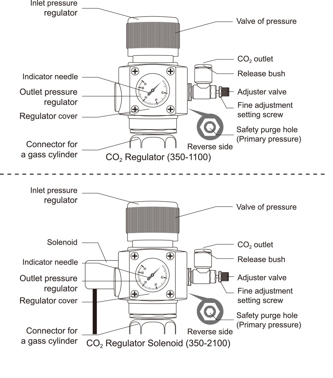 Chihiros CO2 Regulator Solenoid Set by ivenbetta