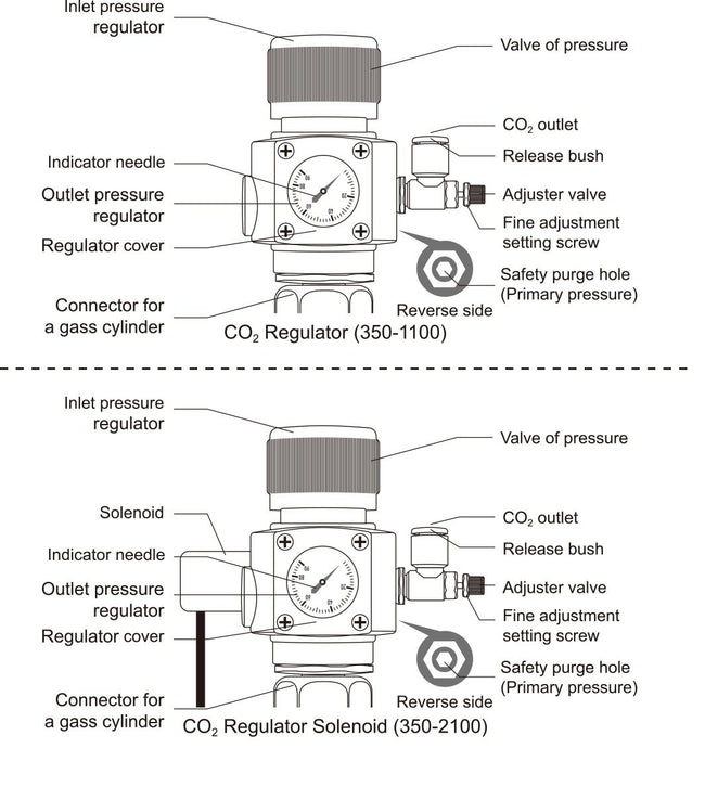 Chihiros CO2 Regulator Solenoid Set by ivenbetta