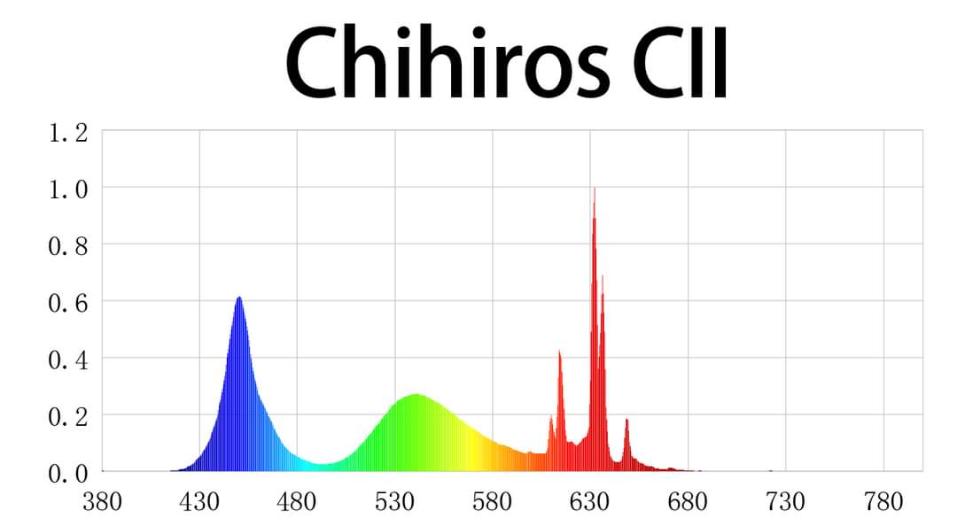Chihiros CII Series Desktop Led Light by ivenbetta
