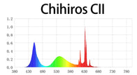 Chihiros CII Series Desktop Led Light by ivenbetta