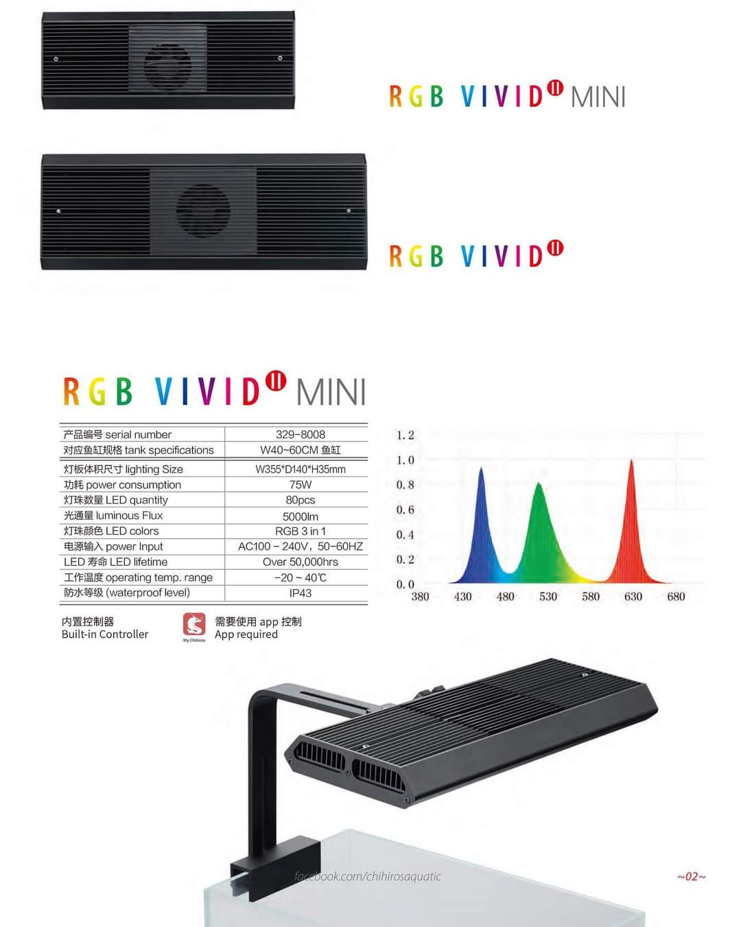 Chihiros RGB VIVIDII Mini LED Light by ivenbetta