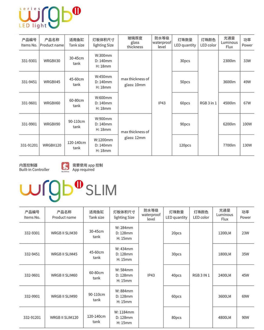 Chihiros WRGBII SLIM Series LED Light by ivenbetta