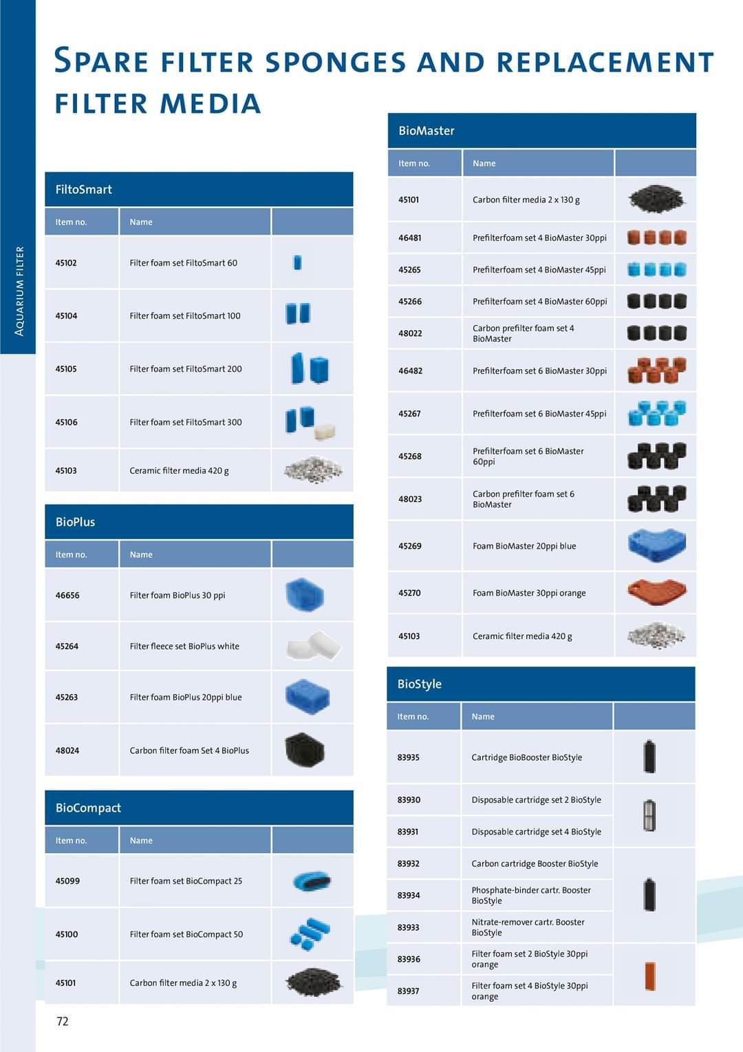 Oase Biomaster 2 (w/ Innovative PreFilter Function)- (250/350/600/850) by Iven Betta