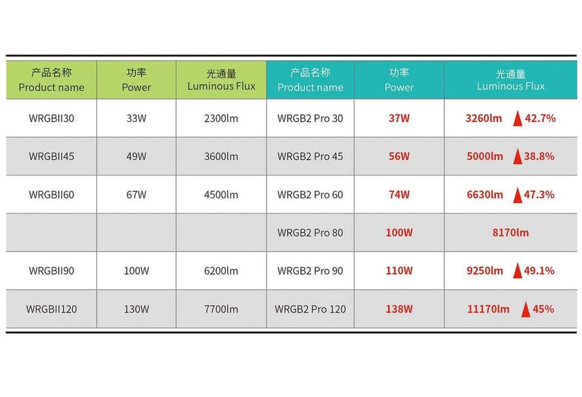 Chihiros WRGBII PRO Series LED Light by ivenbetta