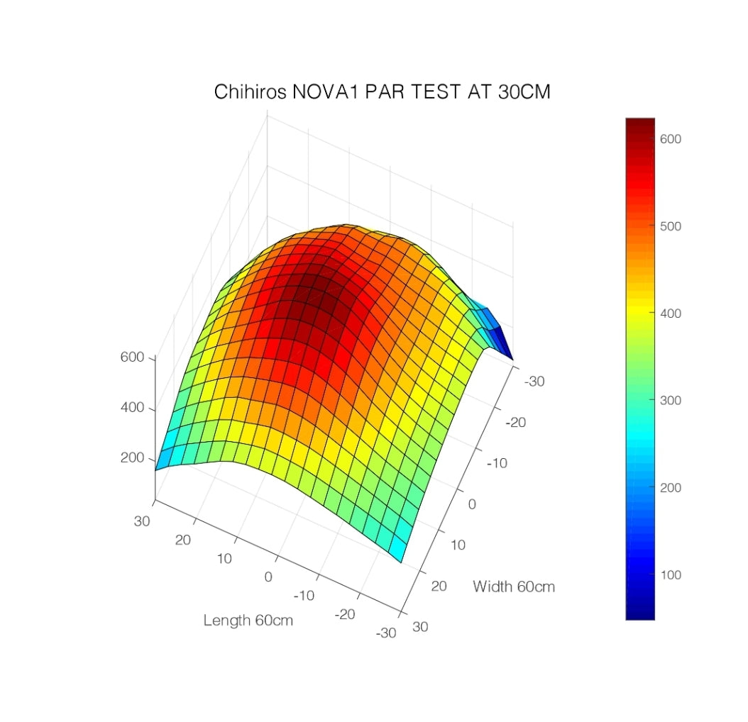 Chihiros NOVA 1 Marine LED Light by ivenbetta