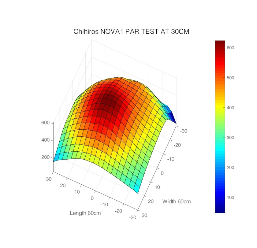Chihiros NOVA 1 Marine LED Light by ivenbetta
