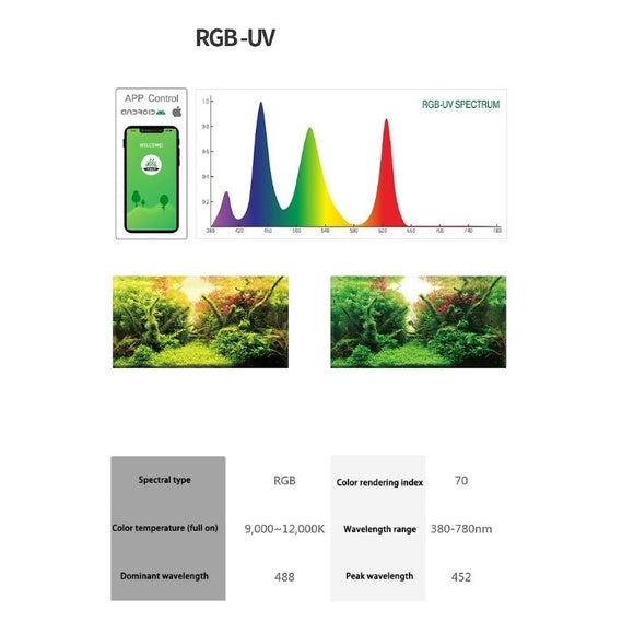 WEEK AQUA P Series RGB-UV LED Light by ivenbetta
