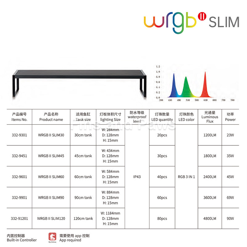Chihiros WRGBII SLIM Series LED Light by ivenbetta