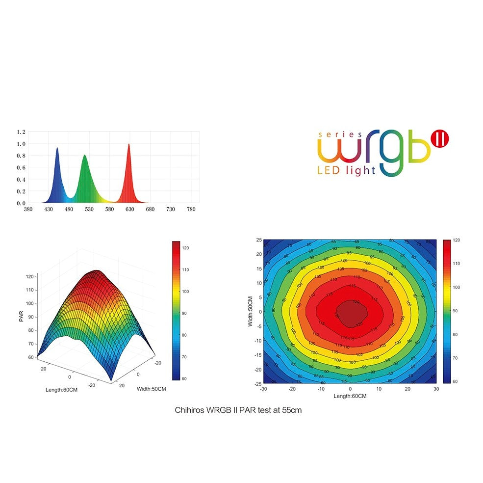 Chihiros WRGBII Series LED Light by ivenbetta