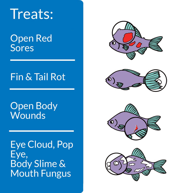 API Melafix by API