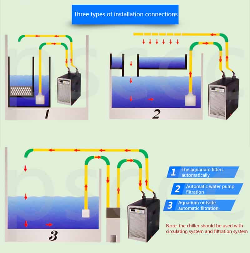 HAILEA HS Series Aquarium Chiller by ivenbetta