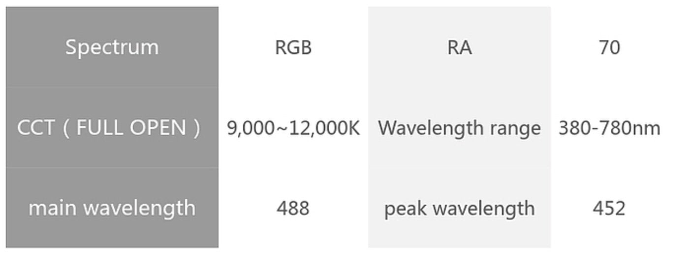 WEEK AQUA L Series RGB-UV LED Light by ivenbetta