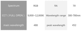 WEEK AQUA L Series RGB-UV LED Light by ivenbetta