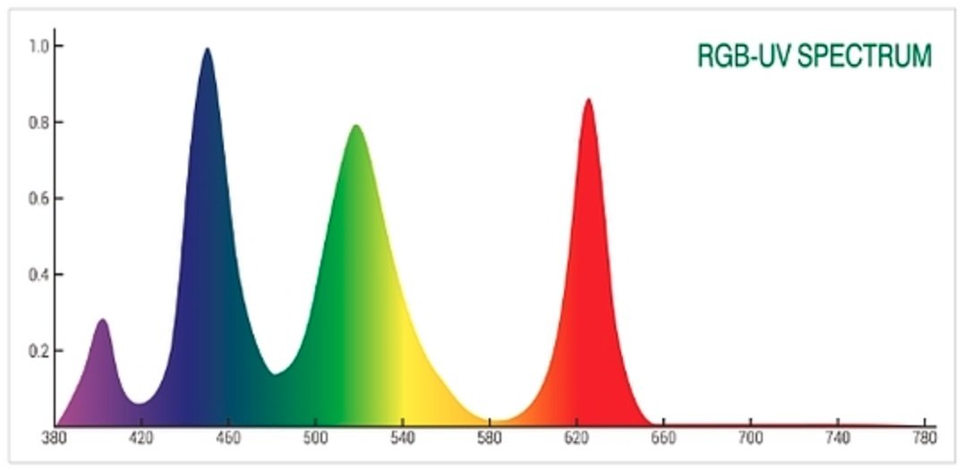 WEEK AQUA L Series RGB-UV LED Light by ivenbetta