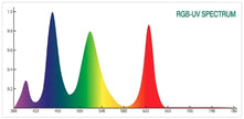 WEEK AQUA L Series RGB-UV LED Light by ivenbetta
