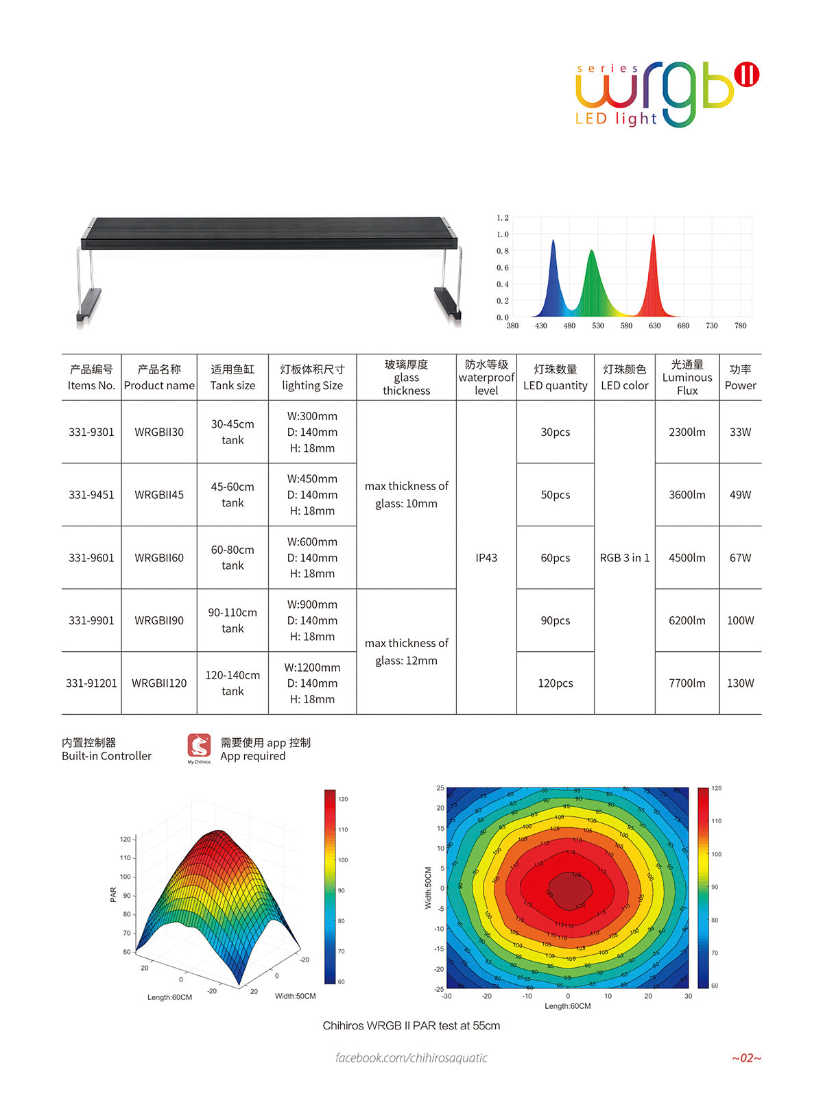 Chihiros WRGBII Series LED Light by ivenbetta